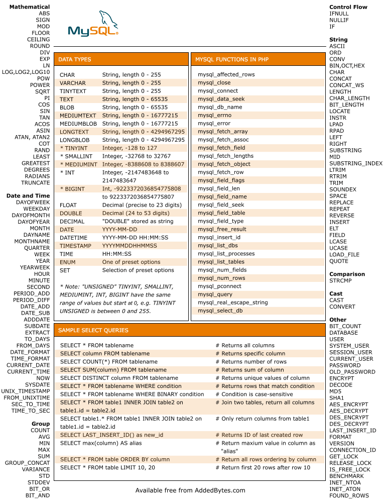 Mysql Data Types Reference W3 Learn W3 Learn