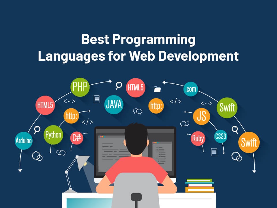 Top Programming Languages for Websites in 2022